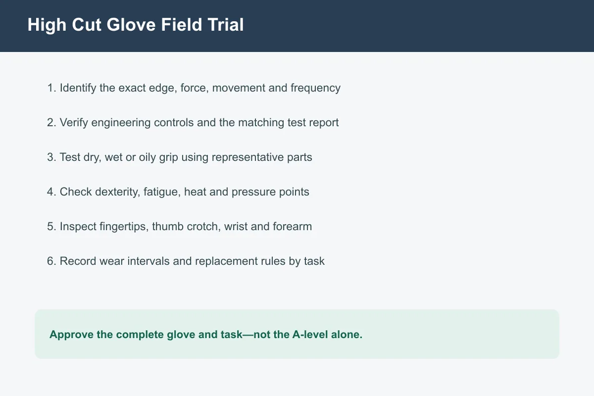 Six-step field trial checklist for selecting high cut-resistant work gloves