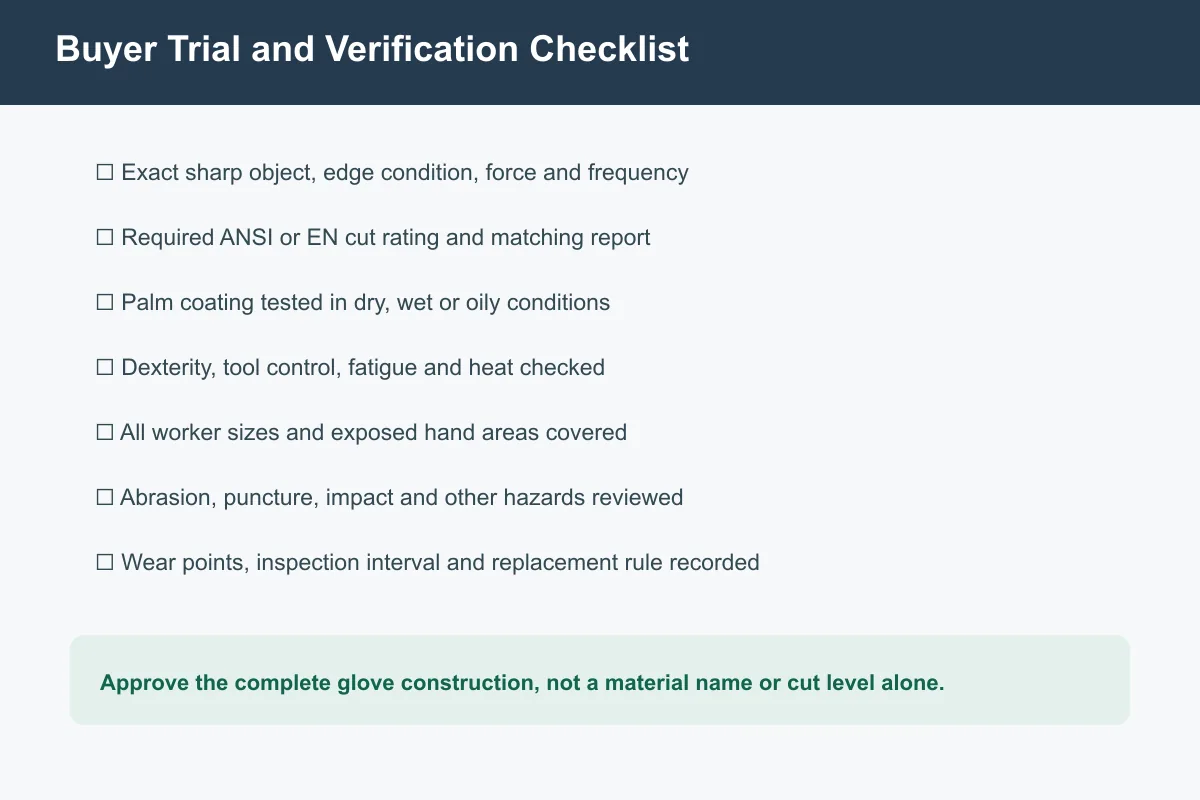 Cut-resistant work glove buyer trial and verification checklist