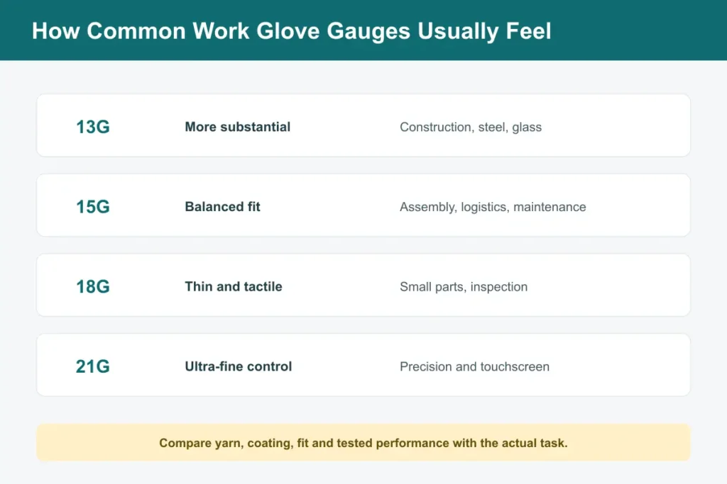 13G 15G 18G and 21G work glove comparison by feel and typical task